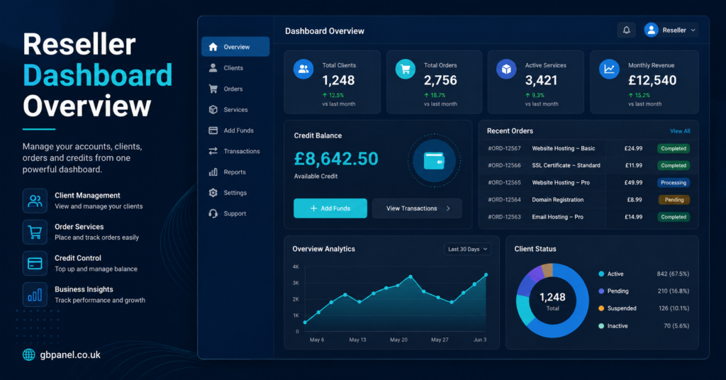 Reseller Dashboard Overview