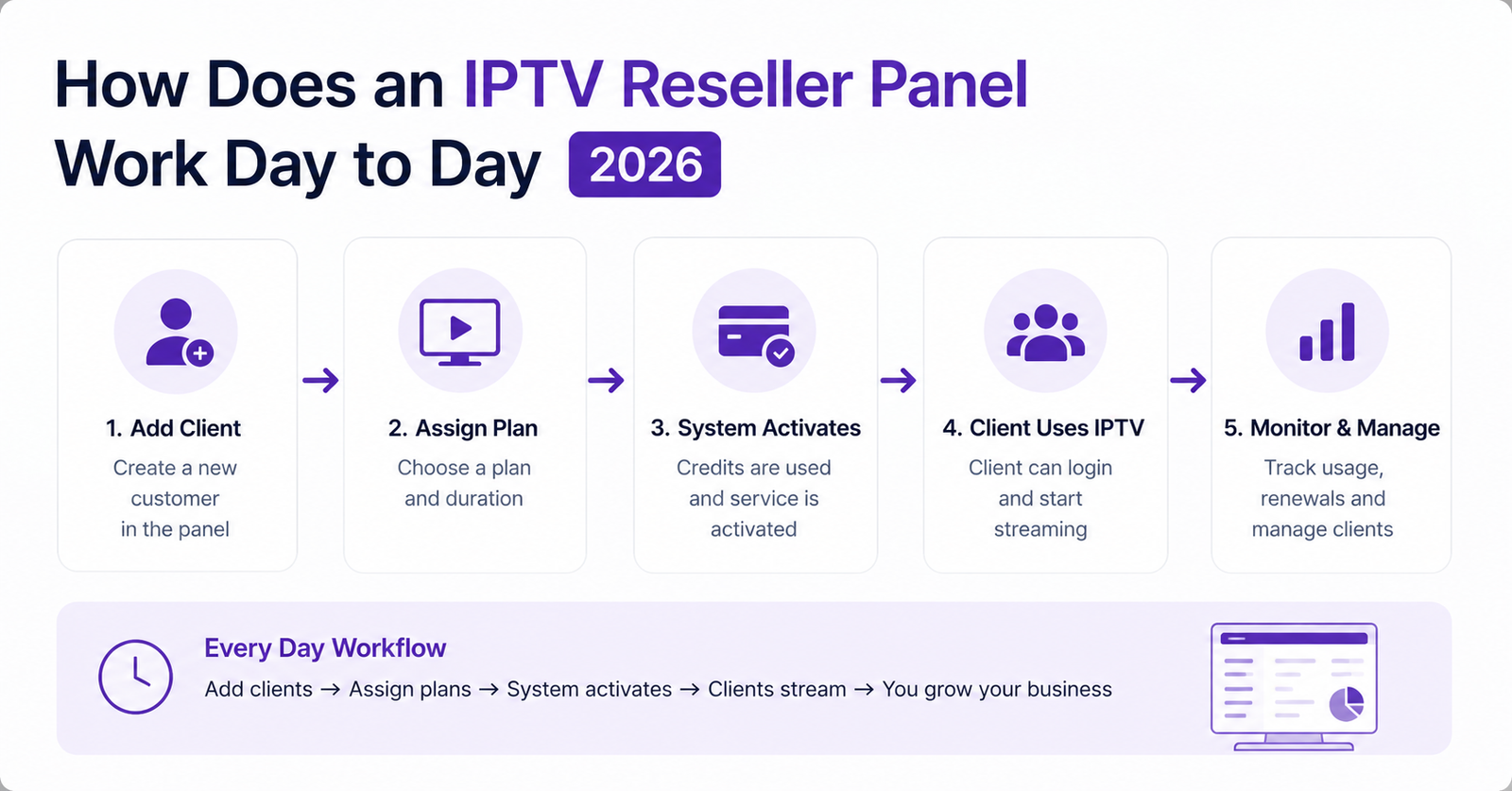IPTV Reseller Panel Work