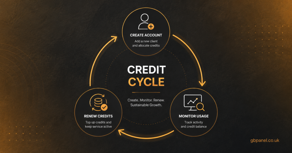 Credit Cycle Illustration