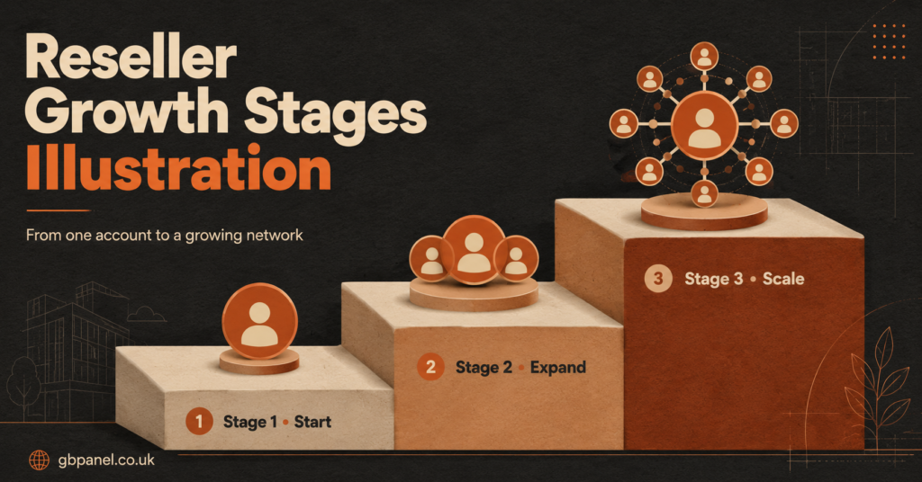 Reseller Growth Stages Illustration