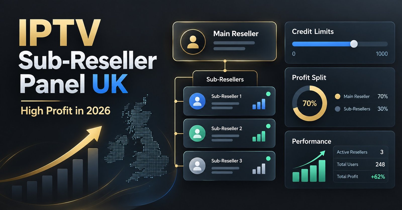 IPTV Sub-Reseller Panel UK